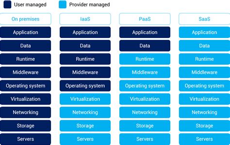 What Is Saas