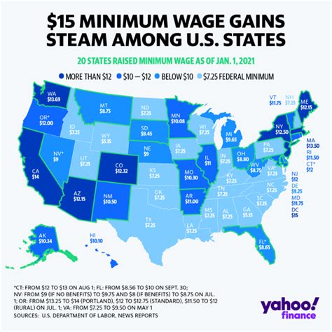 Minimum Wage Increase In Us States Adds Pressure To Federal Push