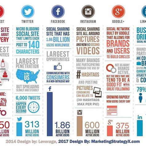 Social Media Platform Comparison Infographic Lets Discover The