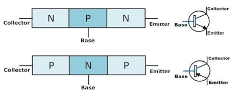 Funcionamiento Del Transistor Como Interruptor Transistores Npn Y Pnp