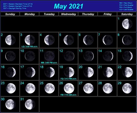 Moon Phases