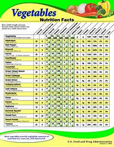 Routine Life Measurements Vegetables Nutrition S Fact Sheet
