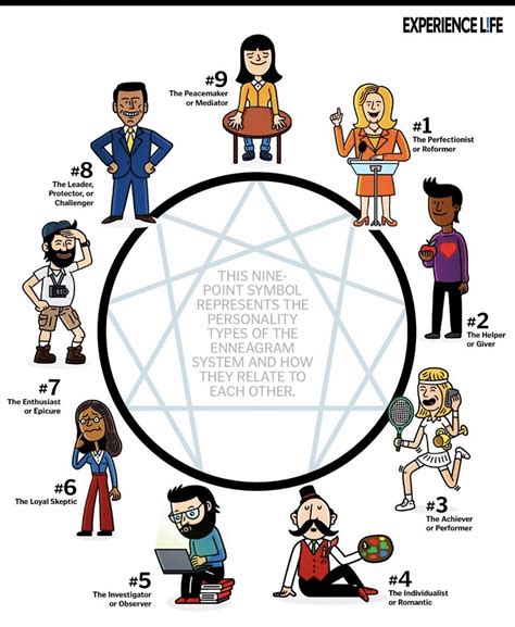 Printable Enneagram Test For Students - Printable Word Searches