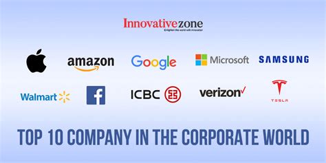 Top 10 Company In The World 2021 Innovative Zone Magazine