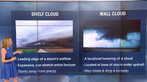 Shelf Cloud Vs Wall Cloud Weather Wisdom Youtube
