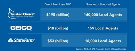 20 Geico Life Insurance Quotes and Sayings | QuotesBae