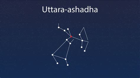 Uttara Ashadha Nakshatra Compatibility Careers Strengths And More