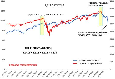 Market highlights including top gainer, highest volume, new listings, and most visited, updated every 24 hours. TIME SYMMETRY AND THE STOCK MARKET