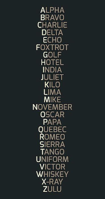 See more ideas about alphabet, phonetic alphabet, nato phonetic alphabet. Canadian Military Phonetic Alphabet - Learning How to Read