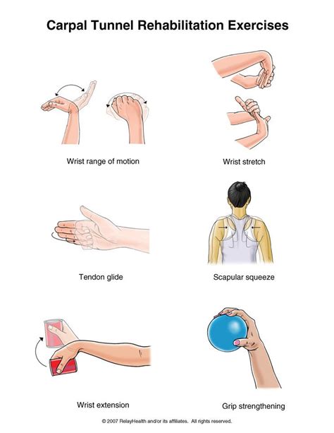 Carpal Tunnel Rehab Massage Therapy Hand Therapy Carpal Tunnel Exercises