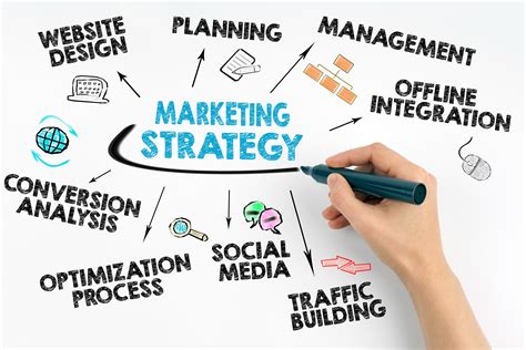 Marketing Goals Vs Marketing Strategy