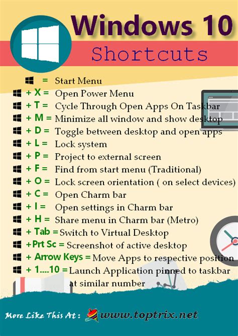 All Shortcut Keys Windows 10 Asecastle