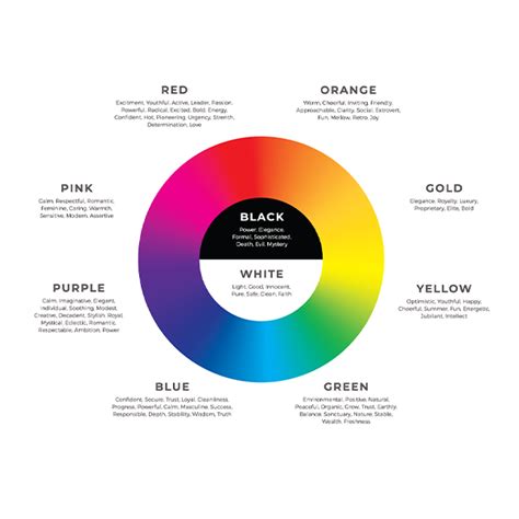 How To Use Color Psychology To Build Your Brand Following