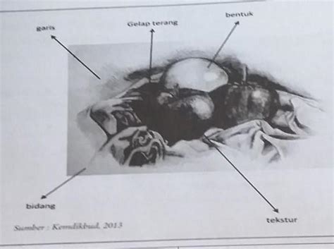 Unsur Unsur Dalam Menggambar Model Materisekolah Github Io