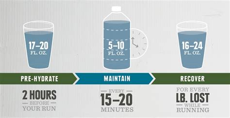 How Much Water Your Body Needs Per Day When Exercising