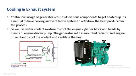 Main Parts Of Diesel Generator Youtube