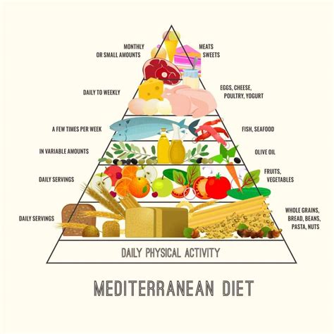 Mediterranean Diet Benefits Ideal Nutrition