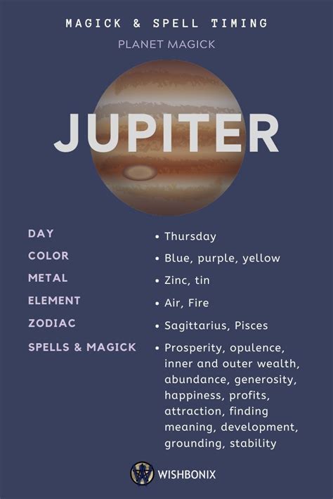 Pin On Project Zodiac Planets Birth Chart Astrology Jupiter