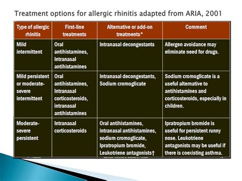 Ppt Allergic Rhinits Powerpoint Presentation Free Download Id2915189