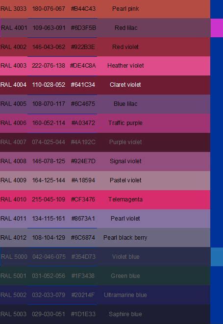 Vertebral column reflexology chart stock vector. RAL Colour Chart | Ral colour chart, Ral colours, Color names