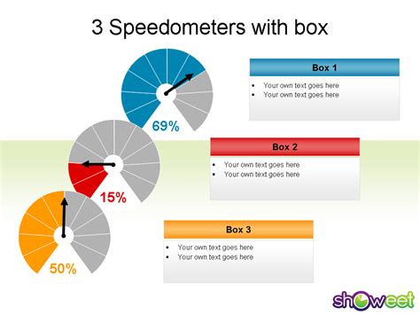 speedometer charts  powerpoint  impress