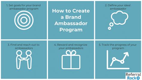 start a brand ambassador program ultimate guide [6 steps]
