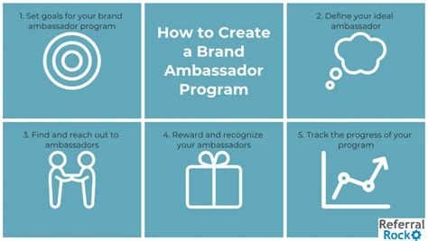 Start A Brand Ambassador Program Ultimate Guide [6 Steps]