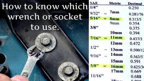 Metric Vs Standard Imperial Or Sae Wrenches Sockets Bolt Size