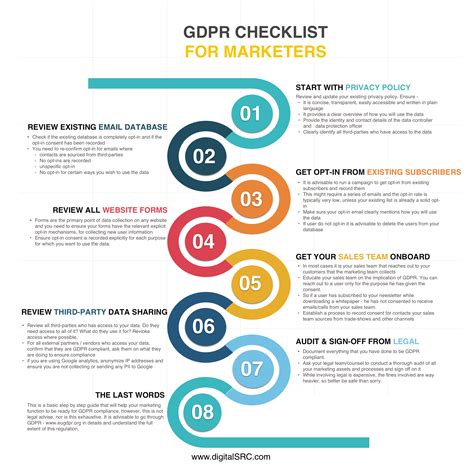 Gdpr Checklist For Marketers Infographic Adwords Consultant India Digitalsrc