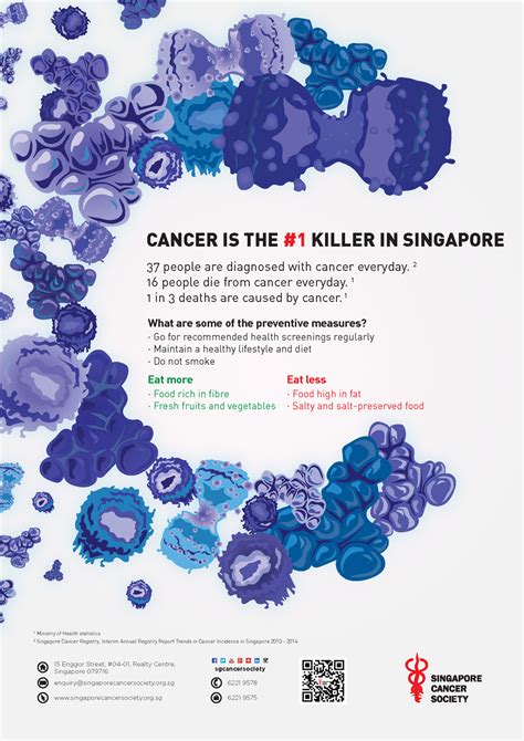 Common Types Of Cancer In Singapore