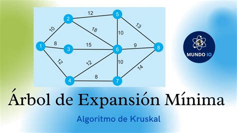 Árbol De Expansión Mínima Algoritmo De Kruskal Youtube