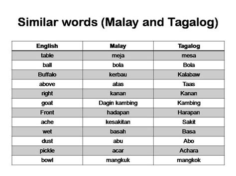 Filipino Words Same Spelling Different Meaning Bank Home Com