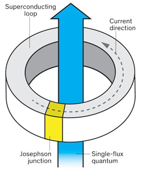 Will The Nsa Finally Build Its Superconducting Spy Computer Ieee