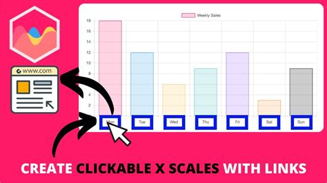 How To Create Clickable X Scales With Links In Chart Js Youtube