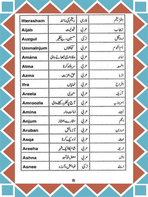 Islamic Baby Girl Names In Urdu With Meanings Girlwalls