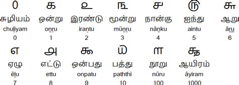 Download as pdf, txt or read online from scribd. Tamil Language Tamil Letter Writing Format - Buy Tamil ...