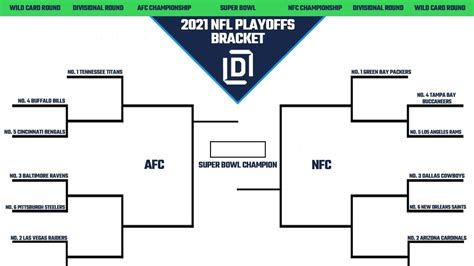 Nfl Playoff Picture Bracket 2021 Heading Into Week 9