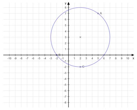 1 x forschungsquelle die leichteste art, um den radius herauszufinden. Mittelpunkt und Radius von Kreis mit drei Punkten ...