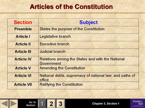 Magruders American Government The Constitution Online Presentation