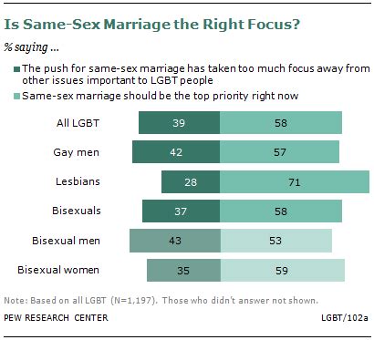 Chapter Marriage And Parenting Pew Research Center
