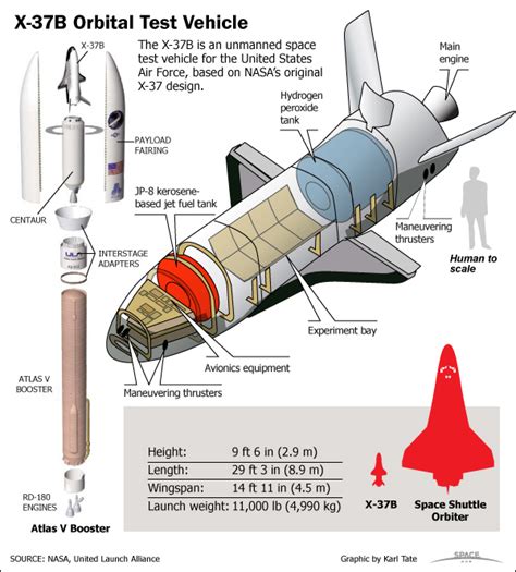 Launch Of Air Forces Secret X 37b Space Plane Delayed A