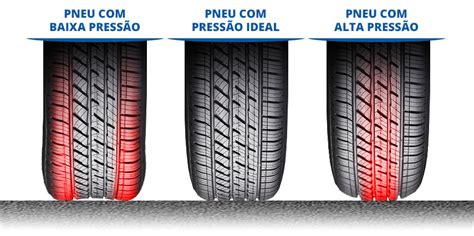 Rodas De Liga Leve Calibragem Dos Pneus Por Que A Press O Ideal Dos Pneus Importante Blog