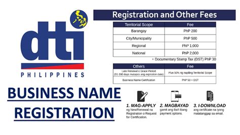 Requirements For Renewal Of Dti Business Name Registration Leah