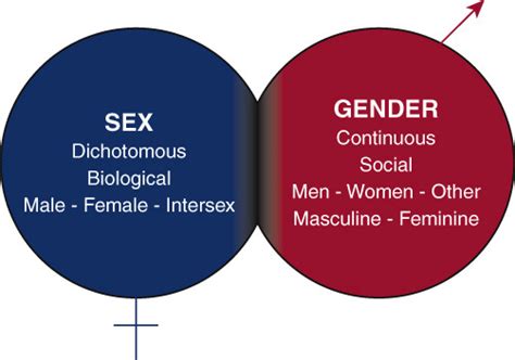 dissecting sex and gender the journal of thoracic and cardiovascular surgery