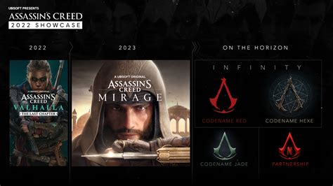 Four New Assassins Creed Games Announced At Ubisoft Forward 2022