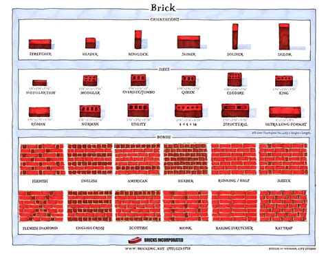 Guide To Bricks Brick Orientations Brick Sizes Brick Bonds A Brick