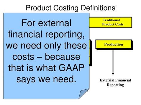 Ppt Cost Terms Concepts And Classifications Powerpoint Presentation