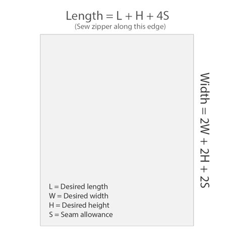 Height Width Length Calculator Carolanneru