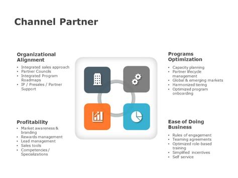 Channel Partner Strategy