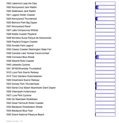 Favorite Pre 1941 Coaster Poll Results Coaster Talk No Bs Zone
